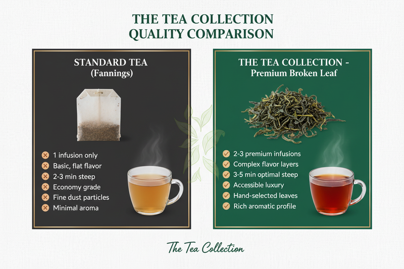 The Tea Collection Quality Comparison - Refined